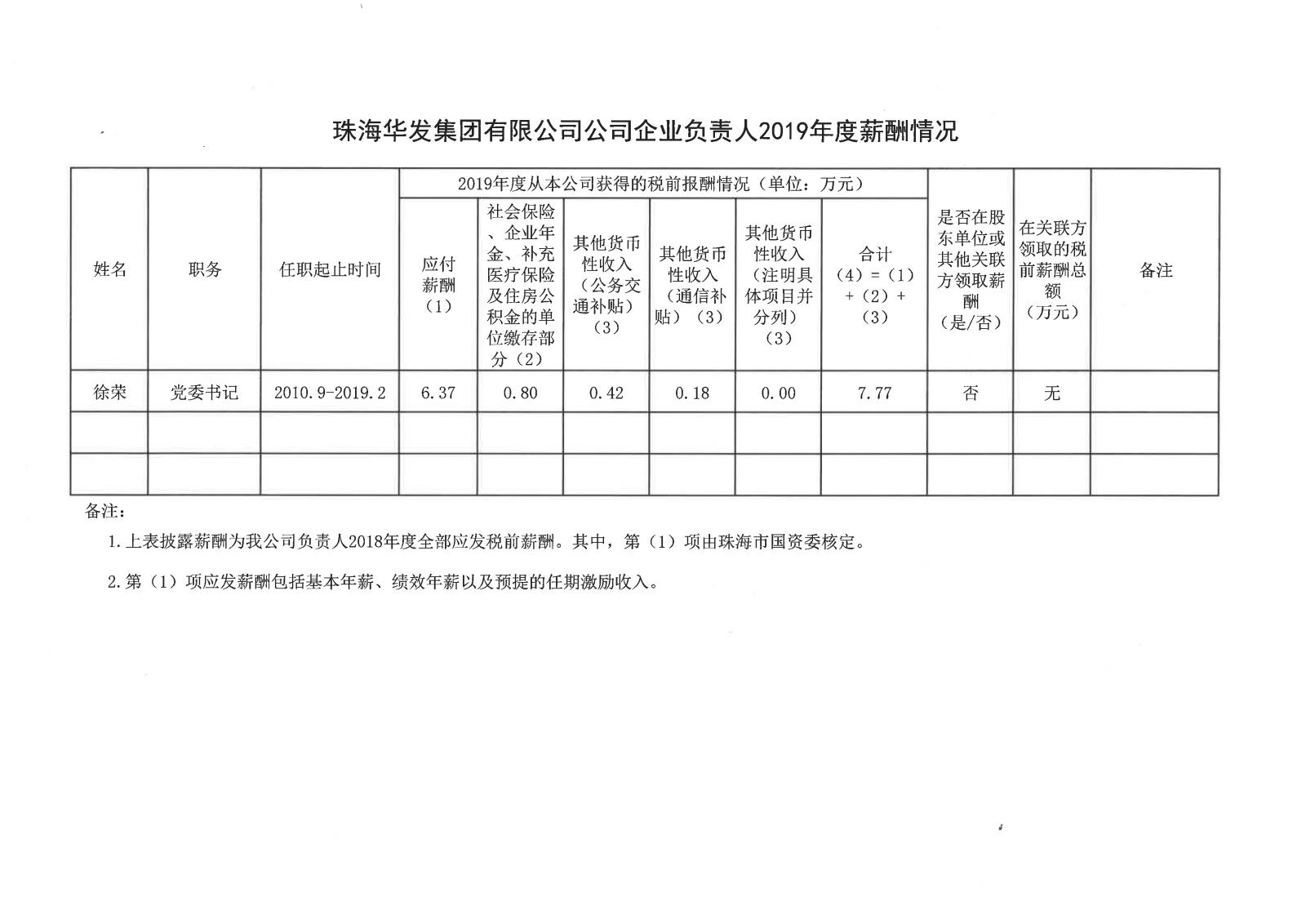 珠海尊龙凯时有限公司公司企业负责人2019年度薪酬情况.jpg